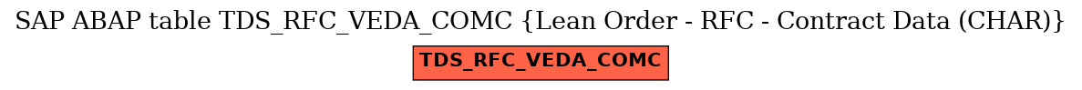 E-R Diagram for table TDS_RFC_VEDA_COMC (Lean Order - RFC - Contract Data (CHAR))