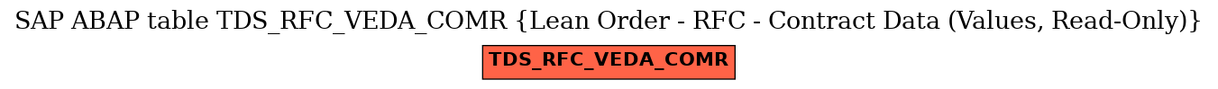 E-R Diagram for table TDS_RFC_VEDA_COMR (Lean Order - RFC - Contract Data (Values, Read-Only))