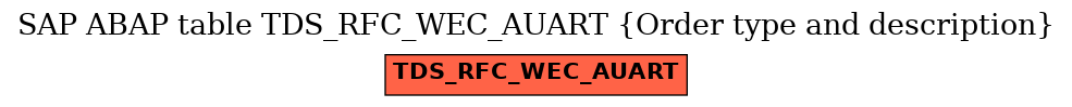 E-R Diagram for table TDS_RFC_WEC_AUART (Order type and description)