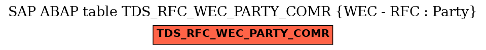 E-R Diagram for table TDS_RFC_WEC_PARTY_COMR (WEC - RFC : Party)