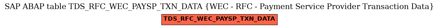 E-R Diagram for table TDS_RFC_WEC_PAYSP_TXN_DATA (WEC - RFC - Payment Service Provider Transaction Data)