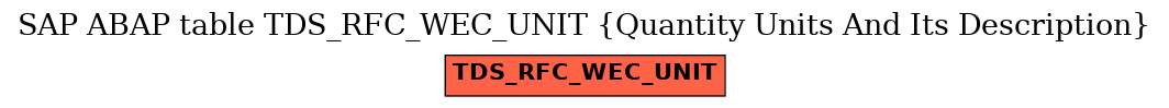 E-R Diagram for table TDS_RFC_WEC_UNIT (Quantity Units And Its Description)