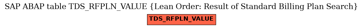 E-R Diagram for table TDS_RFPLN_VALUE (Lean Order: Result of Standard Billing Plan Search)