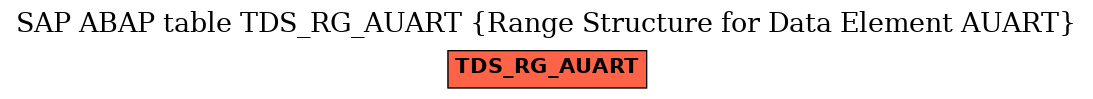 E-R Diagram for table TDS_RG_AUART (Range Structure for Data Element AUART)