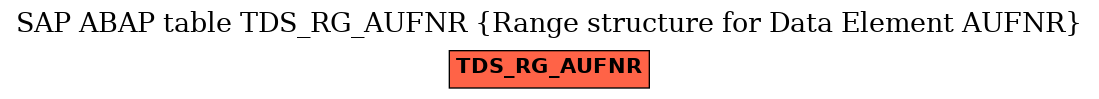 E-R Diagram for table TDS_RG_AUFNR (Range structure for Data Element AUFNR)