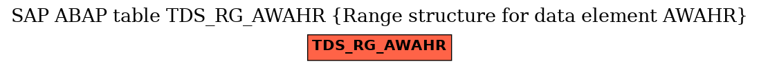 E-R Diagram for table TDS_RG_AWAHR (Range structure for data element AWAHR)