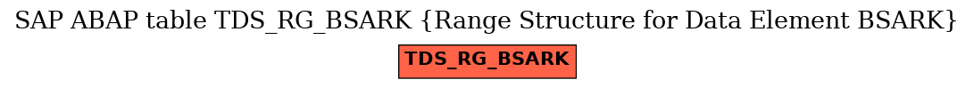 E-R Diagram for table TDS_RG_BSARK (Range Structure for Data Element BSARK)