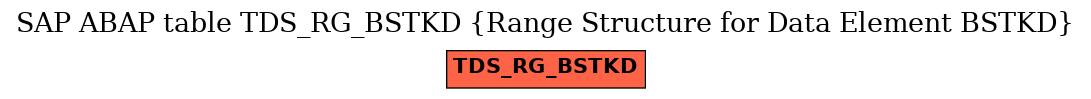 E-R Diagram for table TDS_RG_BSTKD (Range Structure for Data Element BSTKD)