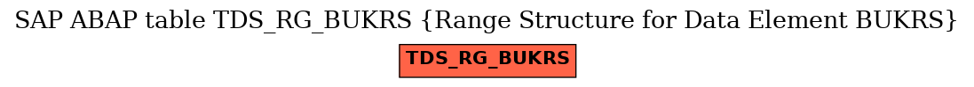 E-R Diagram for table TDS_RG_BUKRS (Range Structure for Data Element BUKRS)