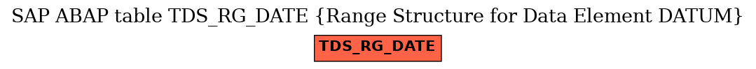 E-R Diagram for table TDS_RG_DATE (Range Structure for Data Element DATUM)