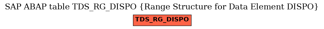 E-R Diagram for table TDS_RG_DISPO (Range Structure for Data Element DISPO)