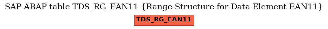 E-R Diagram for table TDS_RG_EAN11 (Range Structure for Data Element EAN11)