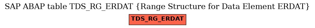 E-R Diagram for table TDS_RG_ERDAT (Range Structure for Data Element ERDAT)