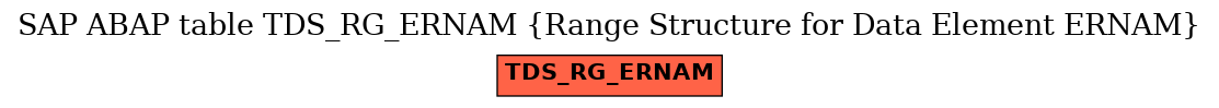 E-R Diagram for table TDS_RG_ERNAM (Range Structure for Data Element ERNAM)