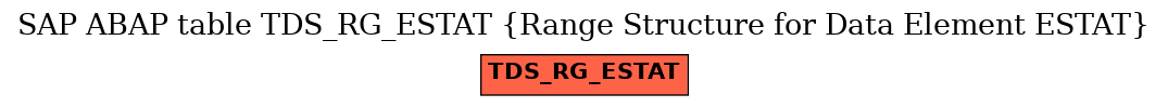 E-R Diagram for table TDS_RG_ESTAT (Range Structure for Data Element ESTAT)