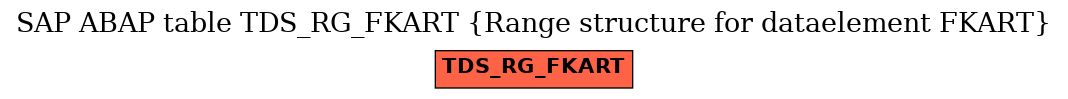 E-R Diagram for table TDS_RG_FKART (Range structure for dataelement FKART)