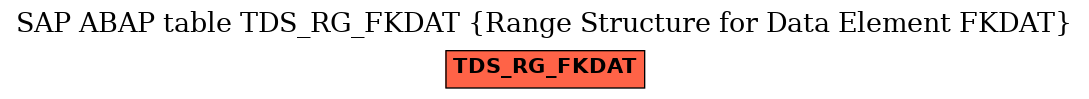 E-R Diagram for table TDS_RG_FKDAT (Range Structure for Data Element FKDAT)