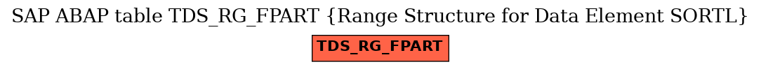 E-R Diagram for table TDS_RG_FPART (Range Structure for Data Element SORTL)