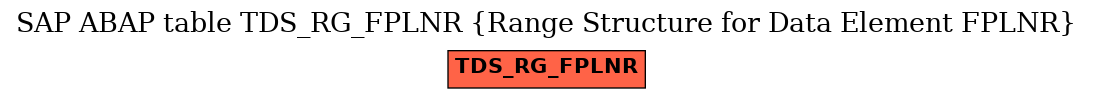 E-R Diagram for table TDS_RG_FPLNR (Range Structure for Data Element FPLNR)