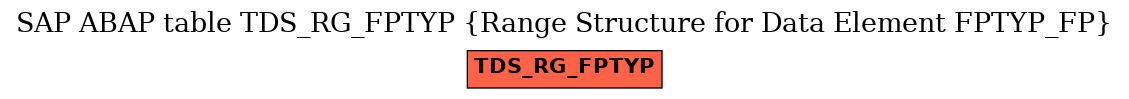 E-R Diagram for table TDS_RG_FPTYP (Range Structure for Data Element FPTYP_FP)