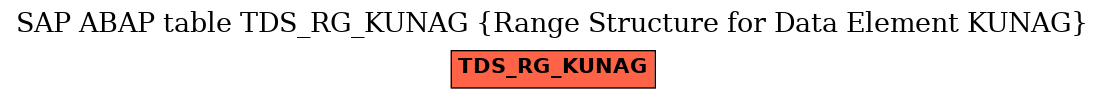 E-R Diagram for table TDS_RG_KUNAG (Range Structure for Data Element KUNAG)