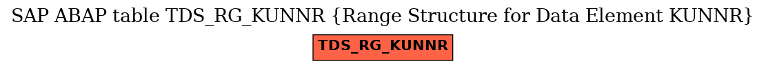 E-R Diagram for table TDS_RG_KUNNR (Range Structure for Data Element KUNNR)