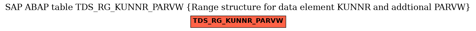 E-R Diagram for table TDS_RG_KUNNR_PARVW (Range structure for data element KUNNR and addtional PARVW)