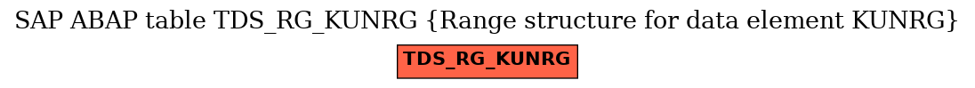 E-R Diagram for table TDS_RG_KUNRG (Range structure for data element KUNRG)