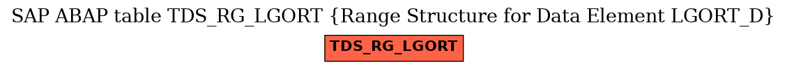 E-R Diagram for table TDS_RG_LGORT (Range Structure for Data Element LGORT_D)