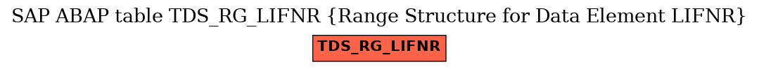 E-R Diagram for table TDS_RG_LIFNR (Range Structure for Data Element LIFNR)