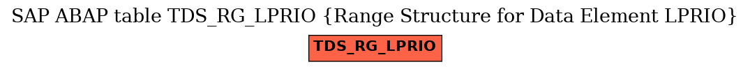 E-R Diagram for table TDS_RG_LPRIO (Range Structure for Data Element LPRIO)