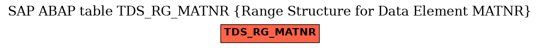E-R Diagram for table TDS_RG_MATNR (Range Structure for Data Element MATNR)