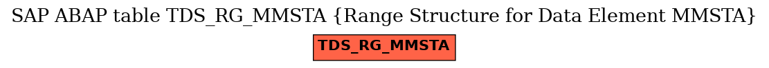 E-R Diagram for table TDS_RG_MMSTA (Range Structure for Data Element MMSTA)