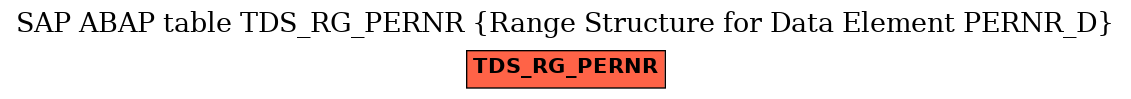 E-R Diagram for table TDS_RG_PERNR (Range Structure for Data Element PERNR_D)