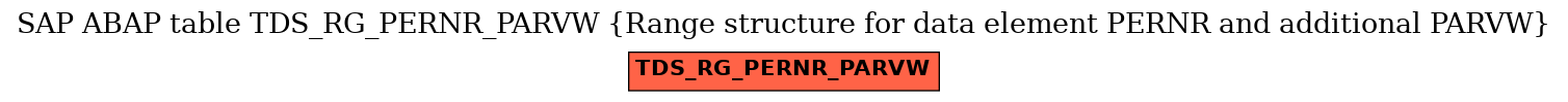 E-R Diagram for table TDS_RG_PERNR_PARVW (Range structure for data element PERNR and additional PARVW)