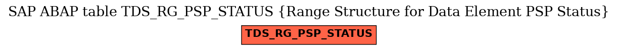 E-R Diagram for table TDS_RG_PSP_STATUS (Range Structure for Data Element PSP Status)
