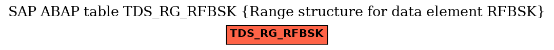 E-R Diagram for table TDS_RG_RFBSK (Range structure for data element RFBSK)
