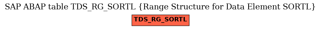 E-R Diagram for table TDS_RG_SORTL (Range Structure for Data Element SORTL)