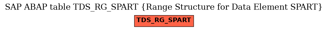 E-R Diagram for table TDS_RG_SPART (Range Structure for Data Element SPART)