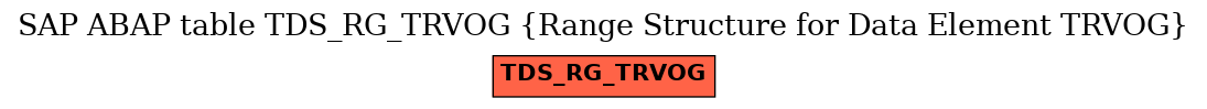 E-R Diagram for table TDS_RG_TRVOG (Range Structure for Data Element TRVOG)