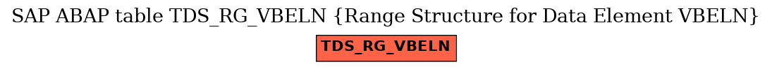 E-R Diagram for table TDS_RG_VBELN (Range Structure for Data Element VBELN)