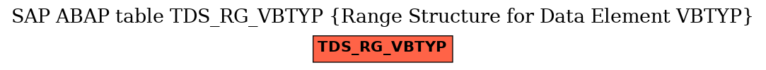 E-R Diagram for table TDS_RG_VBTYP (Range Structure for Data Element VBTYP)