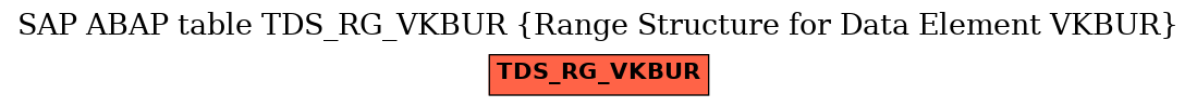 E-R Diagram for table TDS_RG_VKBUR (Range Structure for Data Element VKBUR)