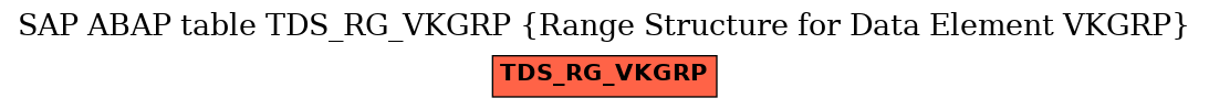 E-R Diagram for table TDS_RG_VKGRP (Range Structure for Data Element VKGRP)