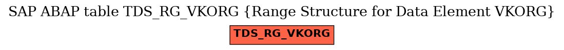E-R Diagram for table TDS_RG_VKORG (Range Structure for Data Element VKORG)