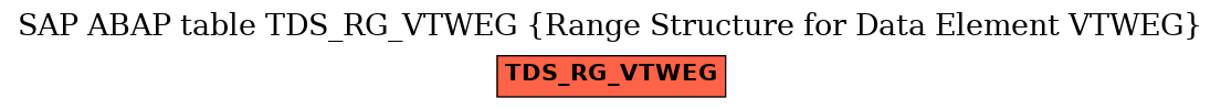 E-R Diagram for table TDS_RG_VTWEG (Range Structure for Data Element VTWEG)