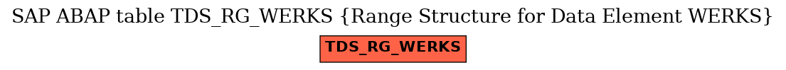 E-R Diagram for table TDS_RG_WERKS (Range Structure for Data Element WERKS)