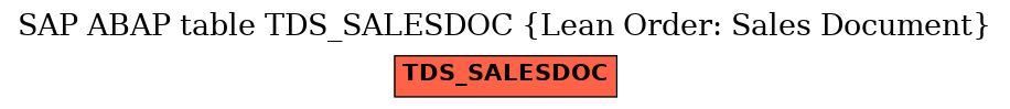 E-R Diagram for table TDS_SALESDOC (Lean Order: Sales Document)