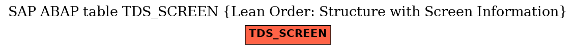 E-R Diagram for table TDS_SCREEN (Lean Order: Structure with Screen Information)