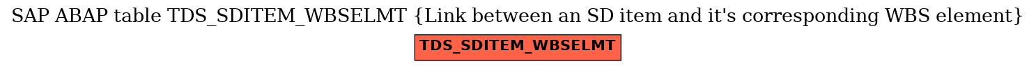 E-R Diagram for table TDS_SDITEM_WBSELMT (Link between an SD item and it's corresponding WBS element)